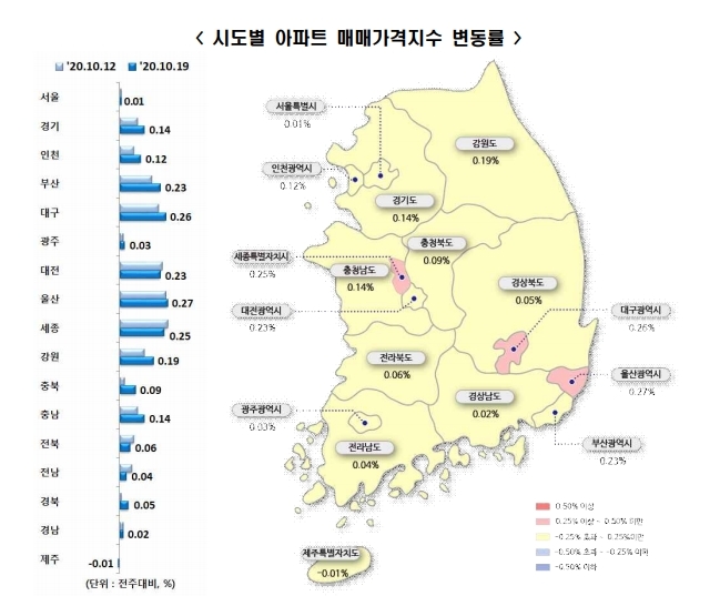 10월 3주 시도별 아파트 매매가격지수 변동률. 사진=한국감정원  