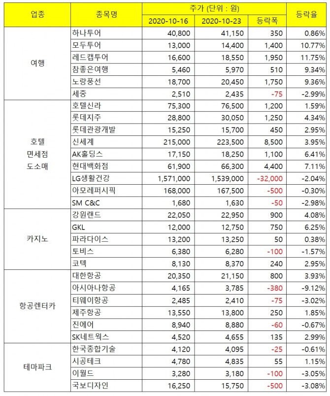 자료=한국거래소