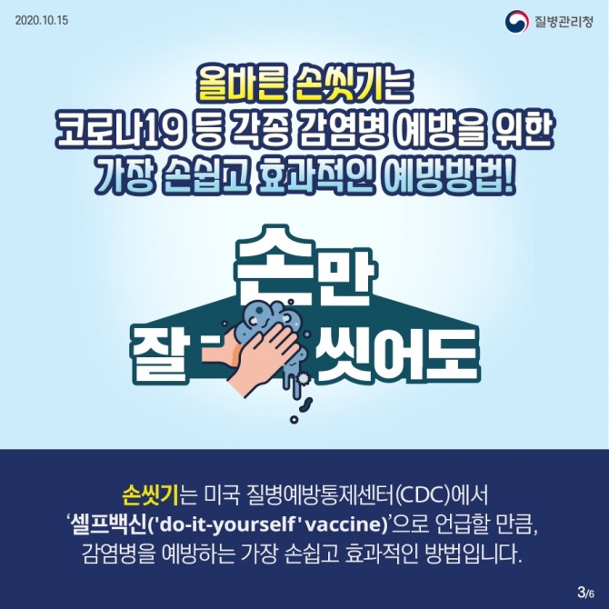 24일 신종 코로나바이러스 감염증(코로나19) 신규 확진자 수가 국내발생 확진자는 66명, 해외유입 확진자는 11명 등 77명으로 집계됐다. 질병관리청에 따르면, 손씻기만 잘해도  감염병을 효과적으로 예방할 수 있다.   사진=질병관리청  