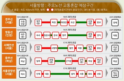 25일 17시에서 18시 사이 서울방향 고속도로 혼잡이 최대가 될 것으로 예상되고 있다. 자료=한국도로공사