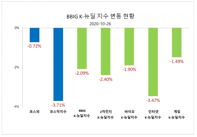 자료=한국거래소