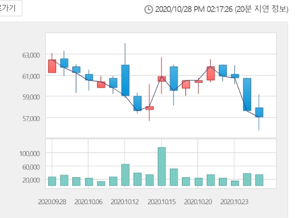 한양증권우 주가는 28일 오후 1시 56분 현재 전거래일 대비 29.98% 오른 2만6450원에 거래되고 있다. 자료=한국거래소 