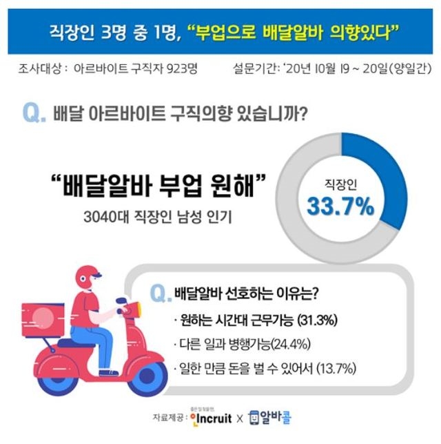 자료=알바콜