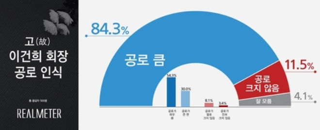 자료=리얼미터