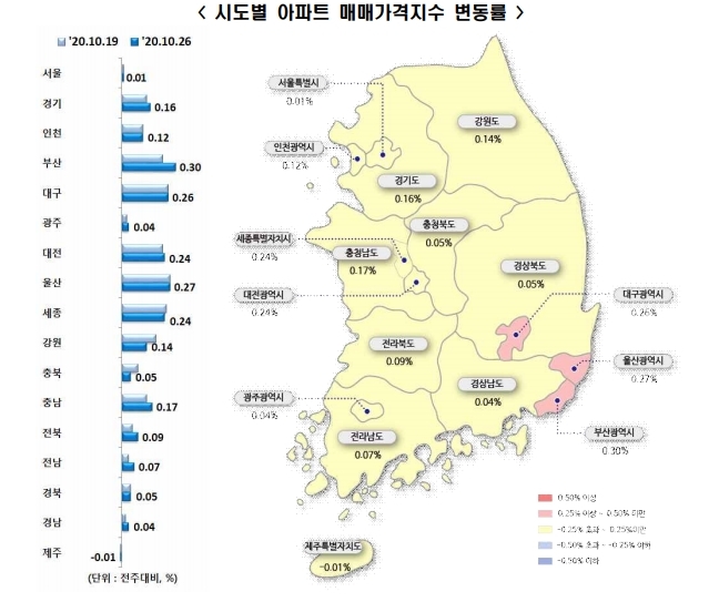 10월 4주 시도별 아파트 매매가격지수 변동률. 사진=한국감정원 