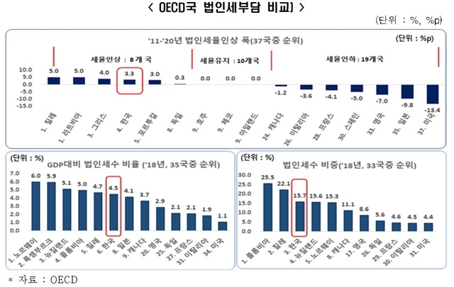 자료=한국경제연구원