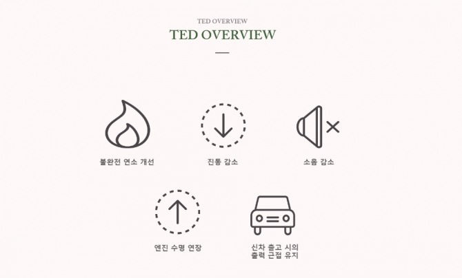 제품 장착자들은 매연 저감과 출력향상뿐만 아니라, 차량의 진동 및 소음이 크게 줄었다고 평가했다. 자료=TED