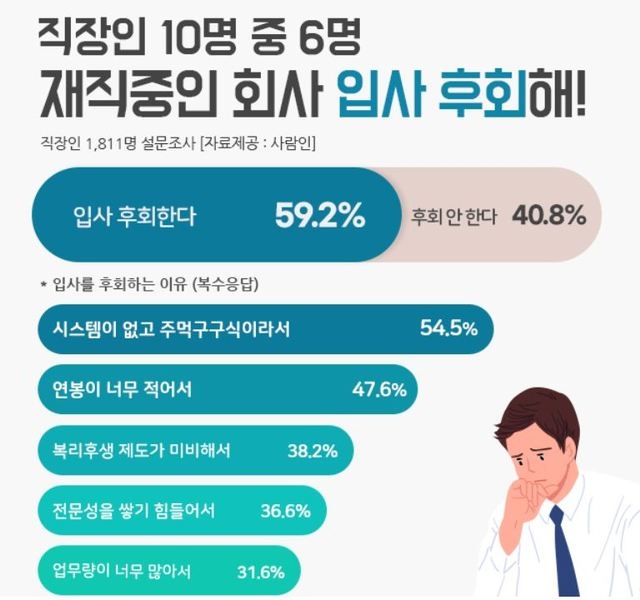 자료=사람인