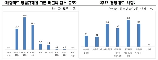 자료=전경련