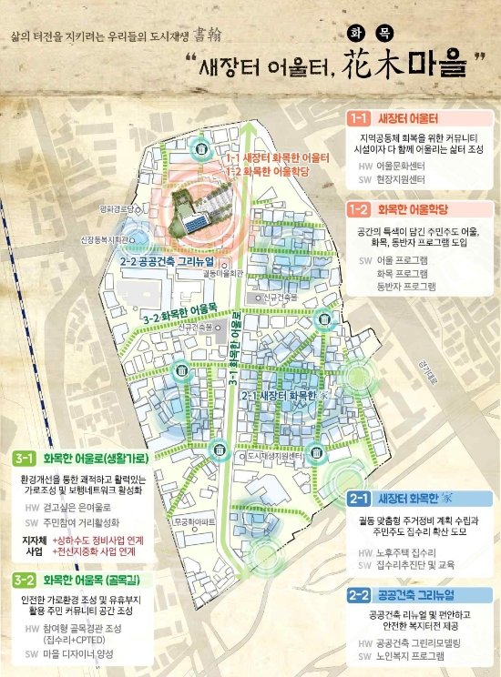 새장터 어울터 화목마을사업