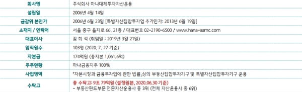 하나대체투자자산운용 회사개요, 자료=하나대체투자자산운용 홈페이지 캡쳐