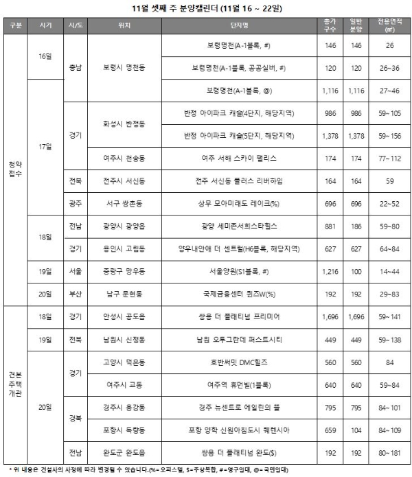 11월 셋째 주 분양캘린더. 자료=리얼투데이