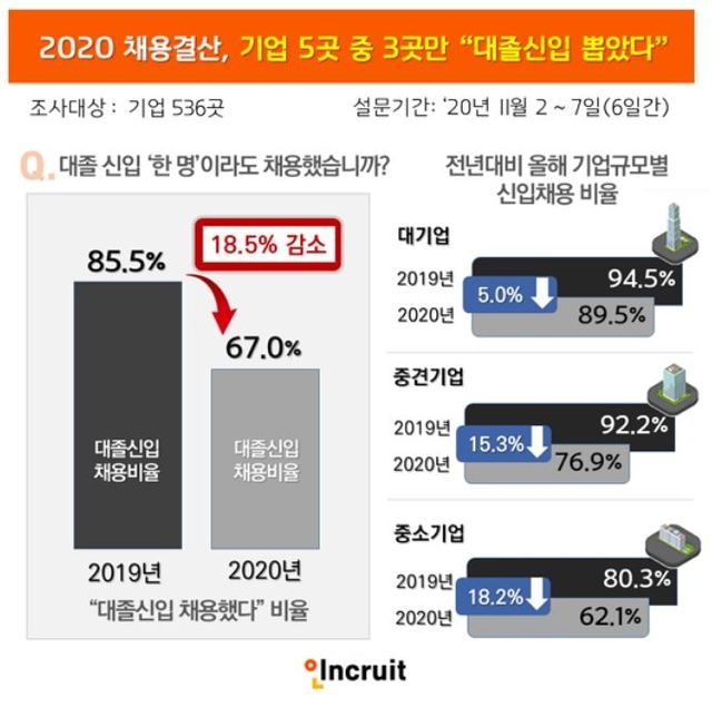 자료=인크루트