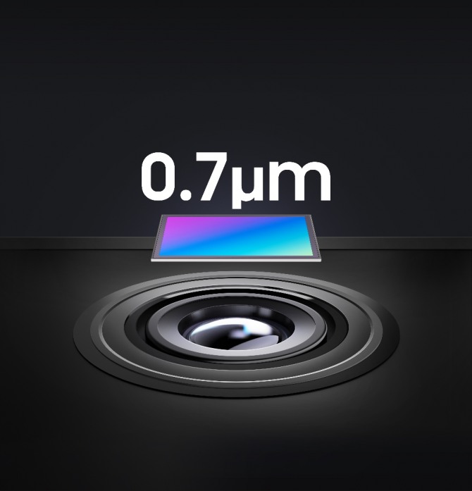 삼성전자는 지난 9월 업계 최소형 0.7μm(마이크로미터, 100만분의 1미터) 픽셀을 활용한 모바일 이미지센서 제품 4종을 공개했다. 사진=삼성전자