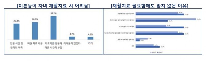 대한신생아학회는 '이른둥이 양육 및 치료 환경 실태조사' 결과를 최근 발표했다. 사진=대한신생아학회