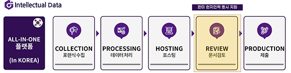 인텔렉추얼데이터의 이디스커버리 All-In-One 플랫폼