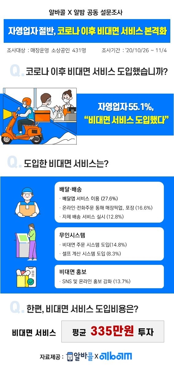 자료=알바콜, 알밤