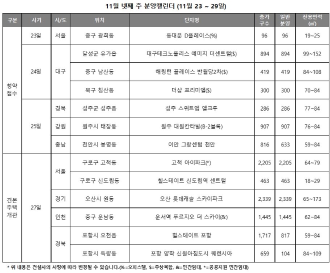 11월 넷째 주 분양캘린더. 자료=리얼투데이 