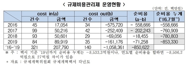 자료=전경련