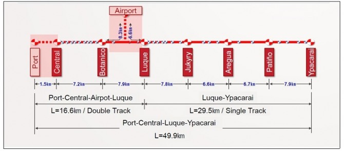 파라과이 통근열차 프로젝트 타당성 조사가 진행 중이다. 사진=파라과이 철도공사, 한국외교부