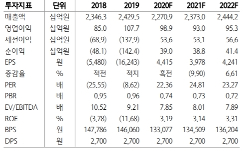 롯데칠성 투자지표 자료=하나금융투자