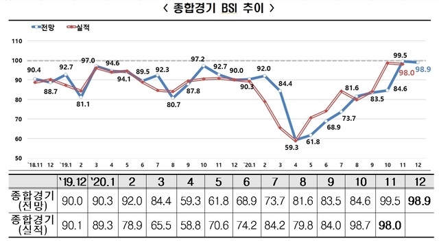 자료=한국경제연구원