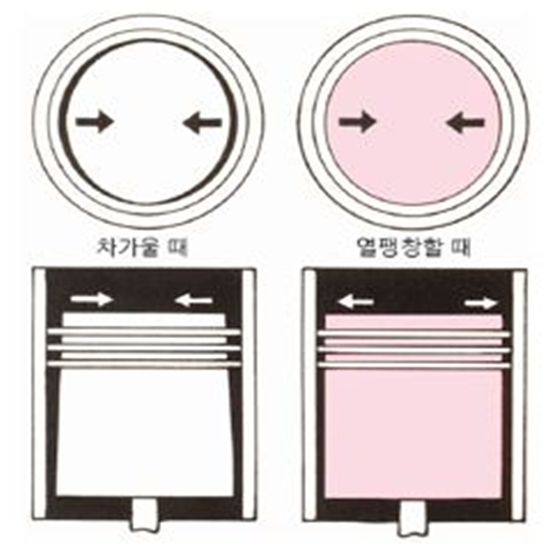 피스톤의 열팽창