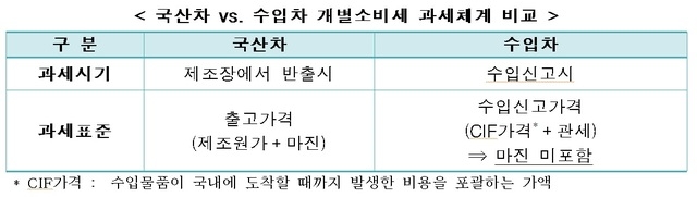 자료=한국경제연구원