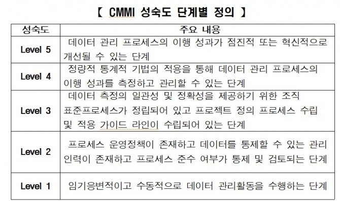 한국한공우주산업(KAI)은 국내 최초로 능력 성숙도 모형 결합(CMMI) 2.0 버전의 최고 단계인 레벨 5 인증을 획득했다고 26일 밝혔다. 사진=KAI