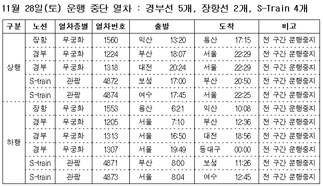 11월 28일 운행 중단 열차 리스트. 자료=한국철도(코레일)