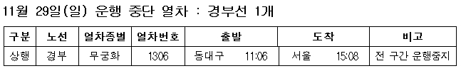 11월 29일 운행 중단 열차 리스트. 자료=한국철도(코레일) 