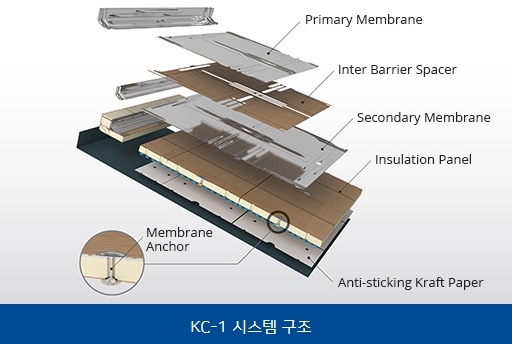 한국가스공사, 조선3사 등이 한국형 LNG화물창 기술 'KC-1' 을 개발하고 있다.  사진=KLT 홈페이지
