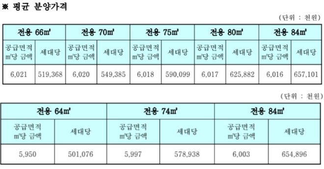 송파 위례지구 공공분양 A1-5블록(위), A1-12블록 평균 분양가격. 자료=SH공사