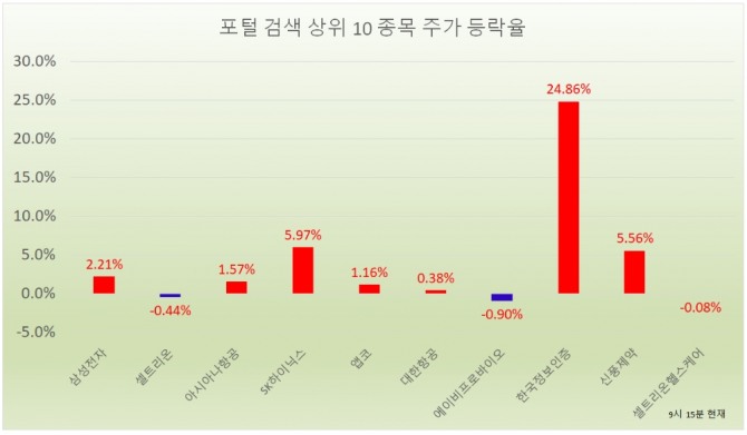 2일 주식시장에서 삼성전자 주가가 7만 원에 근접하면서 7만 원을 돌파할 지 투자자들의 관심이 집중되고 있다.  자료=한국거래소