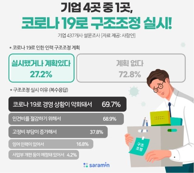 자료=사람인