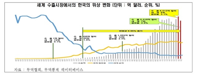 자료=전경련