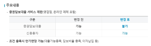 삼성증권 증권담보대출제한 공지, 자료=삼성증권 홈페이지 캡쳐