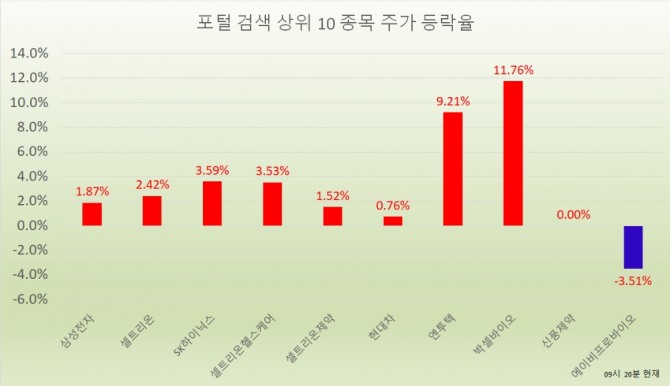 4일 주식시장에서 삼성전자가 7만 원을 다시 돌파했다.  자료=한국거래소