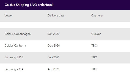 셀시어스 쉬핑은 삼성중공업이 건조 중인 LNG운반선을 올해 말, 2021년 2월, 4월 각각 인도받을 예정이다. 사진=셀시어스쉬핑 홈페이지