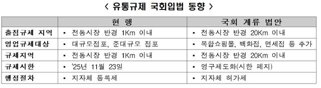 자료=전경련