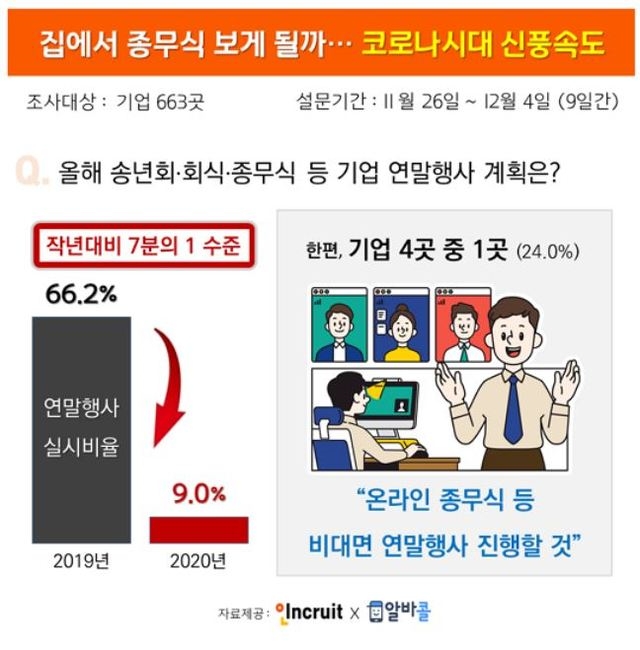 자료=인크루트, 알바콜