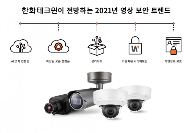 한화테크윈이 2021년 5가지 영상보안트렌드 전망을 8일 밝혔다. 사진=한화테크윈