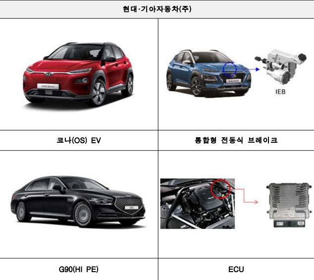 현대·기아자동차 결함 내용. 사진=국토교통부