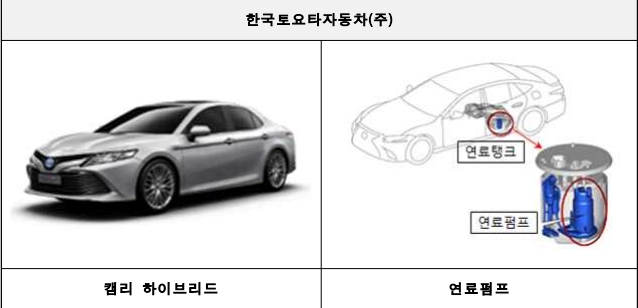 토요타 결함 내용. 사진=국토교통부