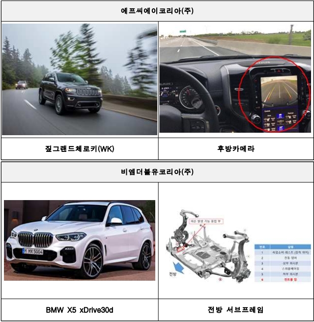 FCA코리아, BMW 결함 내용. 사진=국토교통부