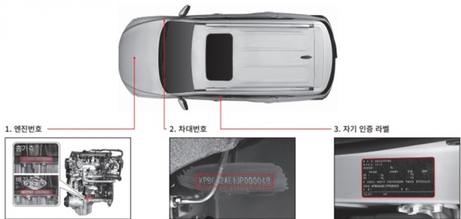 자동차의 식별 번호 및 위치(현대자동차)