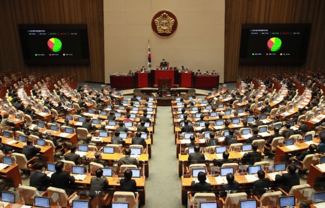 상법 일부개정법률안이 지난 9일 서울 여의도 국회의사당 본회의장에서 통과되고 있다. 사진=뉴시스