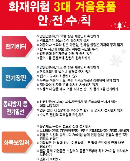 화재위험 3대 겨울용품 안전수칙