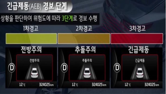 긴급제동 시스템(AEB) 경고등