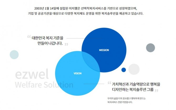 현대백화점그룹의 현대그린푸드가 이지웰을 인수한다고 15일 밝혔다. 사진=이지웰 홈페이지 캡처